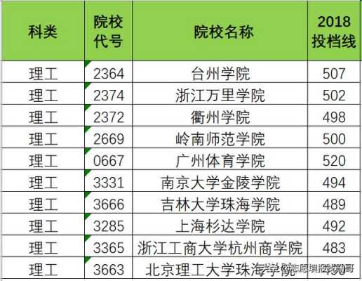 衢州2017志愿如何填（衢州高考志愿填报）