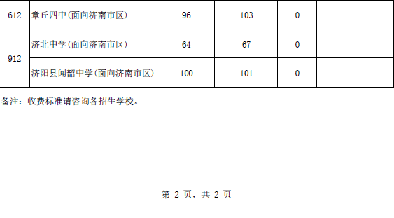 济南高中代号2017志愿（济南中考志愿学校代码）