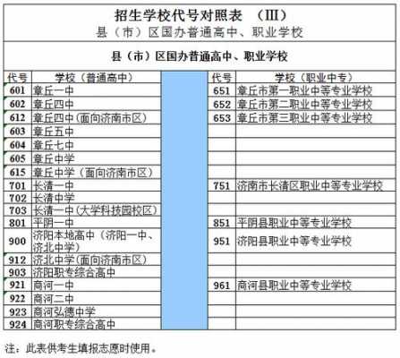 济南高中代号2017志愿（济南中考志愿学校代码）