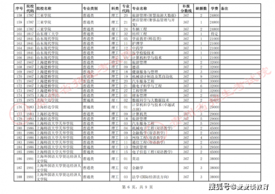 贵州二本补填志愿时间（2021贵州高考二本补录时间）