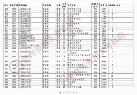 贵州二本补填志愿时间（2021贵州高考二本补录时间）