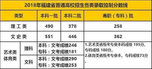 福建艺术类a类征求志愿（福建艺考志愿填报指导）