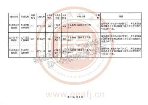 福建艺术类a类征求志愿（福建艺考志愿填报指导）