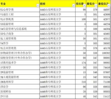 高考志愿填报专科冷门（高考志愿冷门专业）