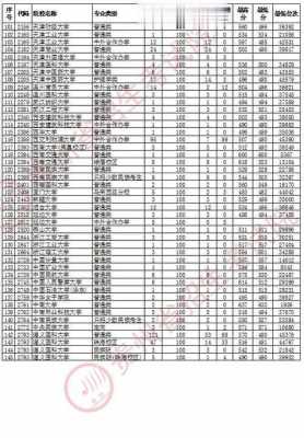 2018贵州高考志愿补录（2020年贵州高考补录）