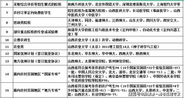 山西高考志愿报几个学校（山西高考填报志愿可以填几个学校）