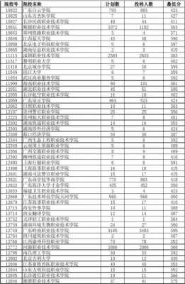 专科学校第一志愿几个（专科第一志愿有几个）