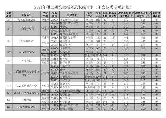 三表怎么填报志愿（三表学生考研怎么报学校）