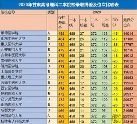 甘肃二本报志愿（甘肃二本报志愿截止时间）