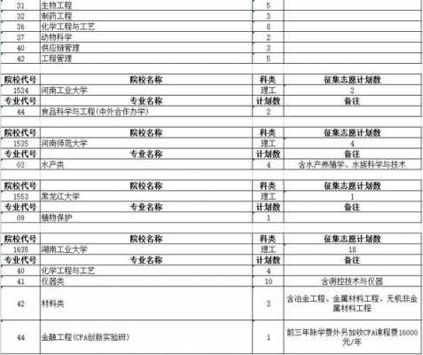 安徽省教育网志愿状态（安徽省教育厅官网征集志愿）