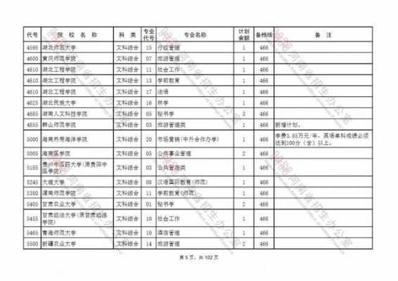 二本院校征集志愿学校河南（二本河南省征集志愿）