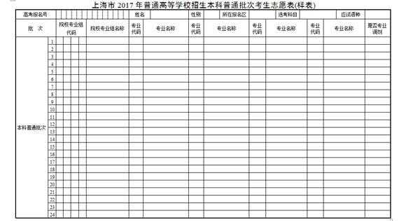 上海高考志愿规划（上海高考志愿规划怎么填）