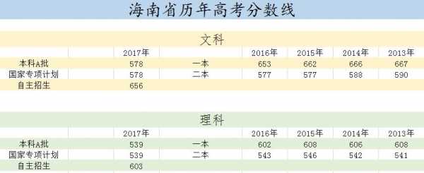 2018海南高考报志愿（2018年海南高考报名条件）