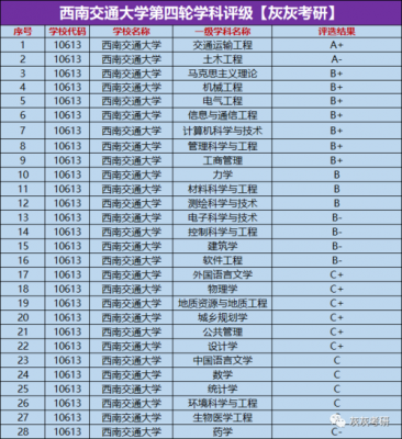 西南交通大学志愿编号（西南交大招生编码）