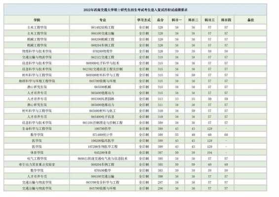 西南交通大学志愿编号（西南交大招生编码）