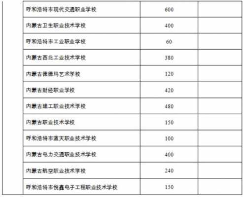 2017志愿内蒙古（内蒙古志愿规则）