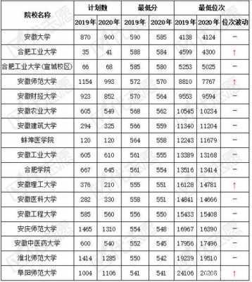 安徽文科生能填几个志愿（安徽文科能填报哪些大学）