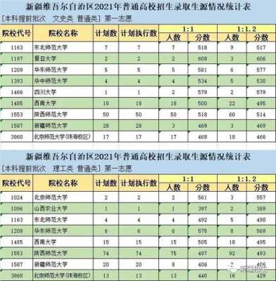 新疆平行志愿吗（新疆报志愿是平行志愿吗）