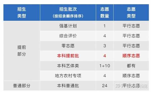 顺序志愿可报几个学校（顺序志愿会被调剂吗）