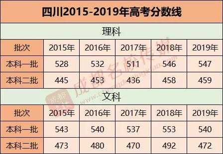 四川阿坝高考志愿填报（四川阿坝高考加分政策）