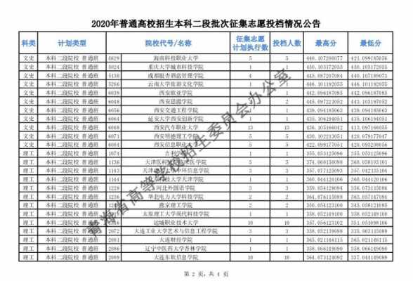 低于分数线报征集志愿（征集志愿低于投档线会被录取吗）