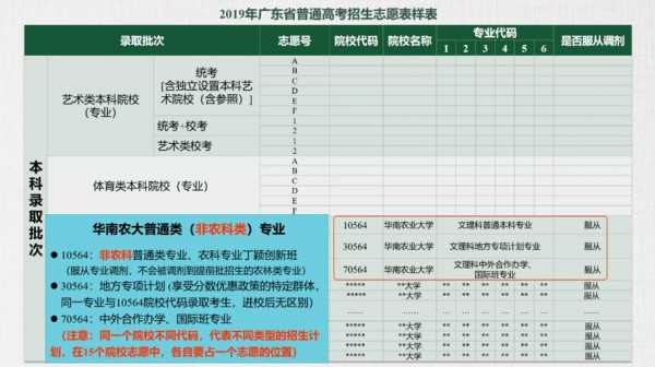 2015广东高考志愿模式（2020年广东省高考志愿）