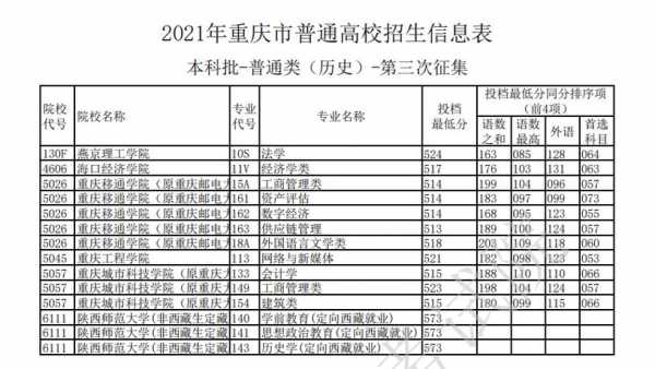 重庆体育本科征集志愿（重庆体育本科院校有哪些）