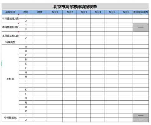 志愿平行投档情况表6（平行志愿投档进去了就是稳了吗）