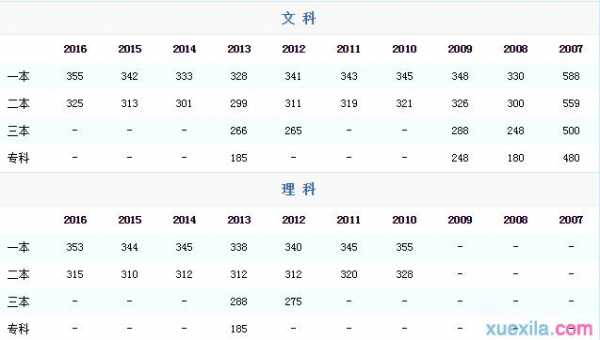 2017陕西高考志愿时间（陕西2017高考成绩查询）