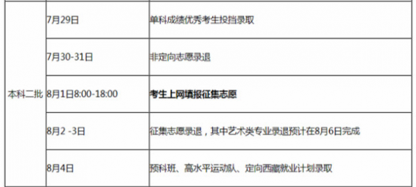 2019志愿征集时间（2019征集志愿录取结果什么时候出来）