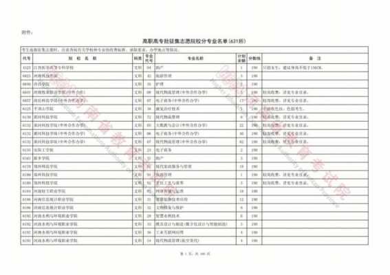 专科征集志愿还没查到（不在专科征集志愿名单中但现在又查不到录取结果）