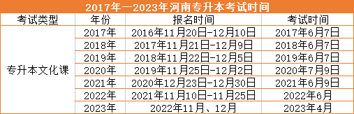 2017河南专升本什么时候报志愿（2017河南专升本考试时间）