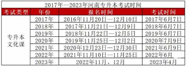 2017河南专升本什么时候报志愿（2017河南专升本考试时间）