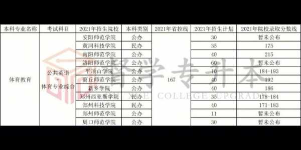 2017河南专升本什么时候报志愿（2017河南专升本考试时间）