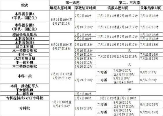 河北省单招志愿报考时间（河北省单招志愿报考时间表）