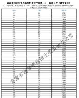 青海2018高考志愿（2018青海省高考一分一段表）