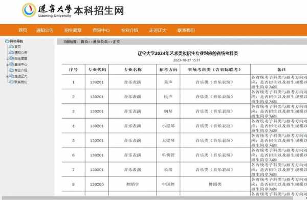 2016辽宁大学征集志愿（2018辽宁大学公开招聘）