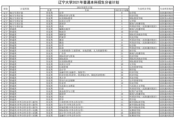 2016辽宁大学征集志愿（2018辽宁大学公开招聘）