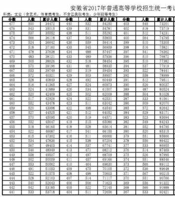 辽宁445分2017志愿（辽宁高考分数线2017名次）
