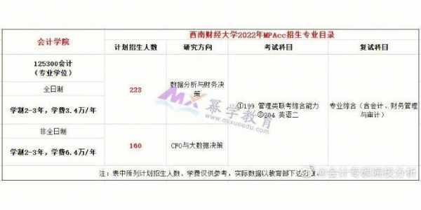 西南财经大学志愿录取规则（西南财经大学志愿录取规则最新）