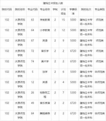 太原师范学院志愿报考分析（太原师范学院2020招生简章）