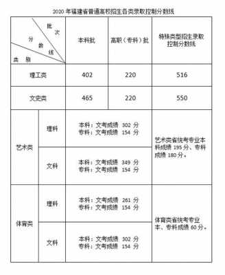 2018年四川省艺体志愿（四川省2018年高考艺体分数线）