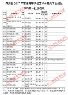 2018年四川省艺体志愿（四川省2018年高考艺体分数线）