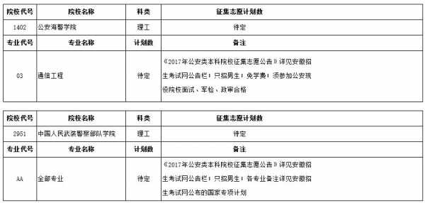 征集志愿缺额院校录取结果（征集志愿缺额院校录取结果怎么填）