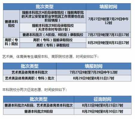 高考志愿视频天津（天津新高考志愿填报视频）