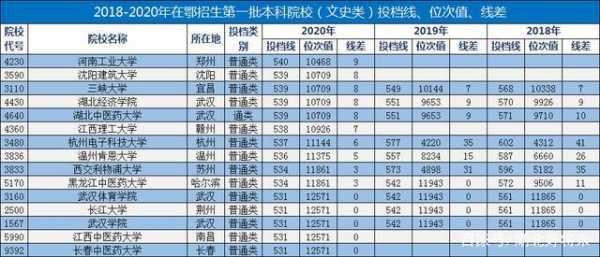 模拟投档不分第几志愿（什么叫模拟投档分数线）