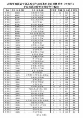 模拟投档不分第几志愿（什么叫模拟投档分数线）