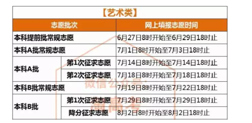 内蒙古艺考生填报志愿时间（内蒙古艺考生填报志愿时间怎么填）