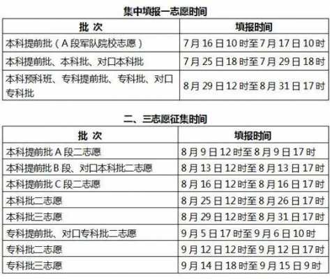 内蒙古艺考生填报志愿时间（内蒙古艺考生填报志愿时间怎么填）