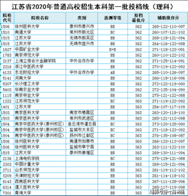 江苏370填志愿（江苏370分相当于全国多少分）